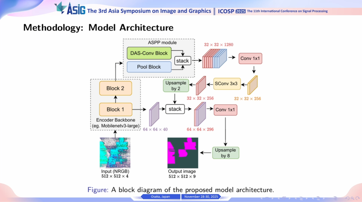Conference Video Thumbnail
